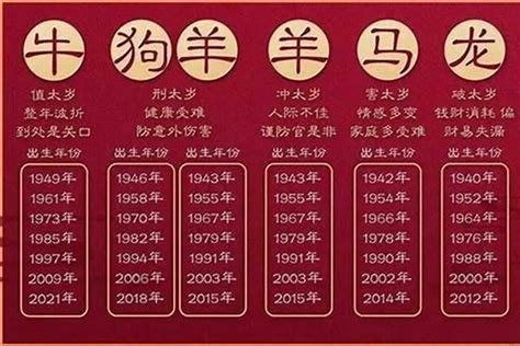 1965属什么|65年属什么 1965年属什么